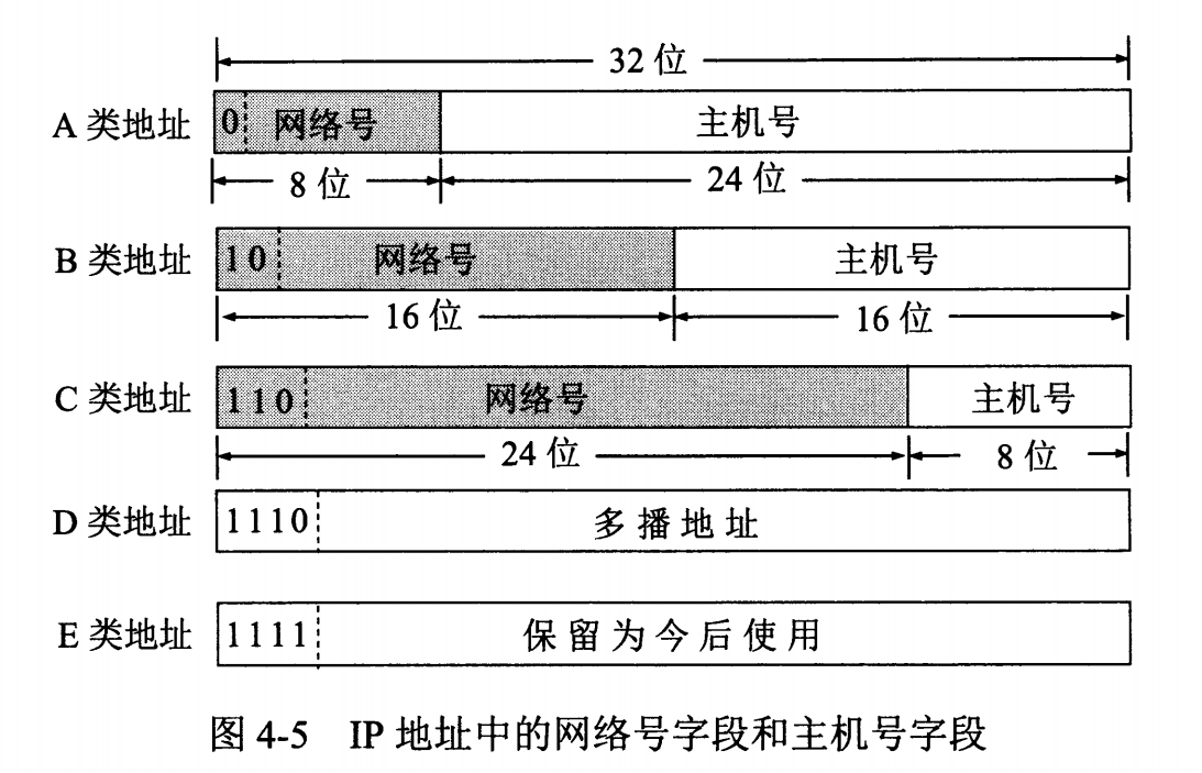 计算机网络 - 网络层 - 04.png